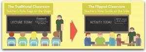 Traditional Classroom vs Flipped Classroom